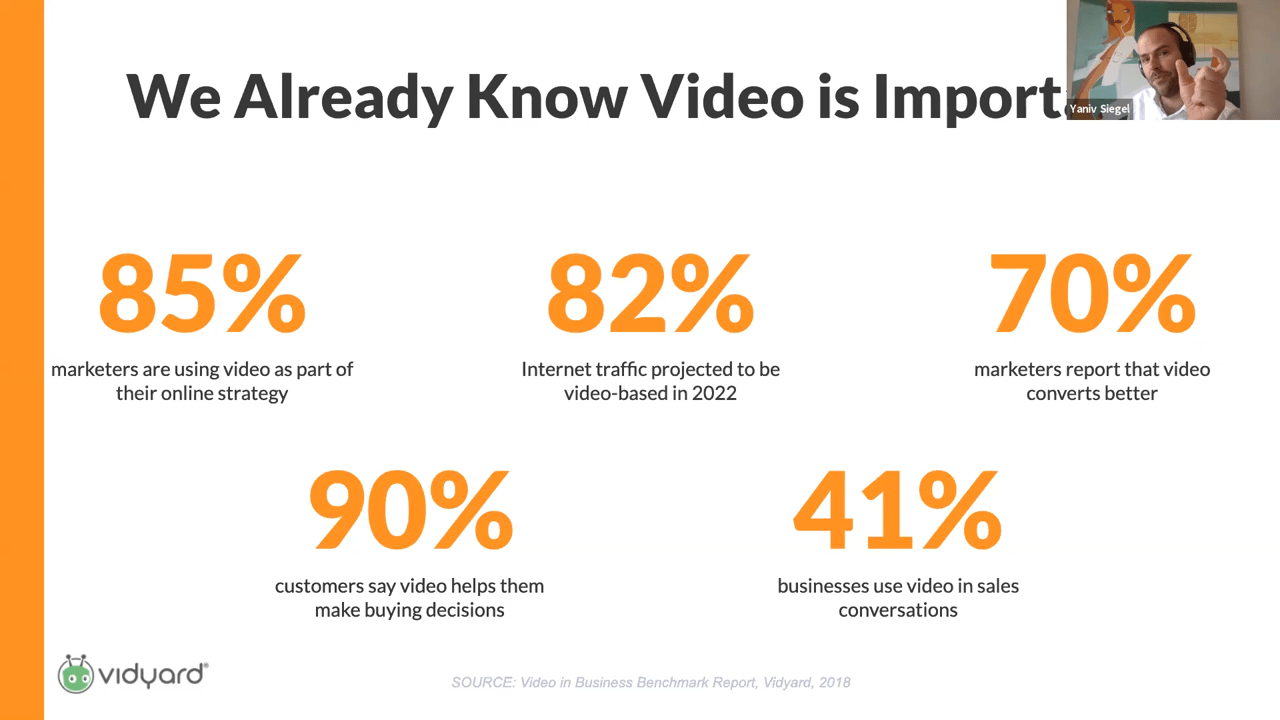 Actuado x Vidyard Webinar - video in B2B statistics