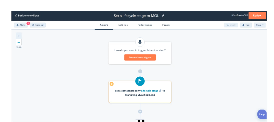 HubSpot workflow example