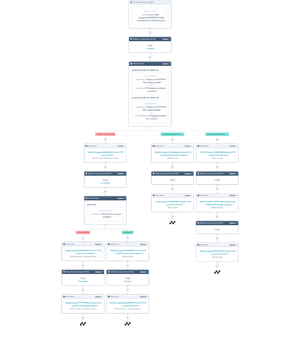 HubSpot workflow avtomatizacija