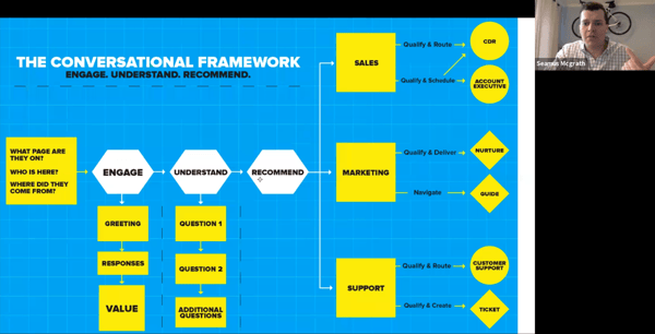 The conversational framework