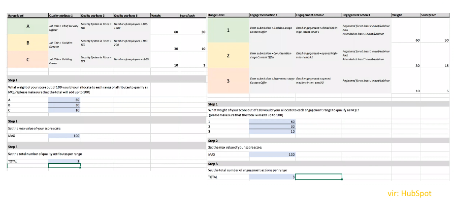 Lead scoring matrix from HubSpot