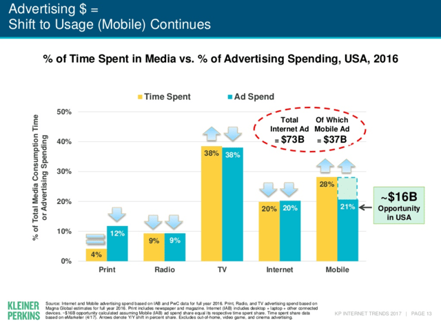 01slide_Internet_trend_reports_2017.png