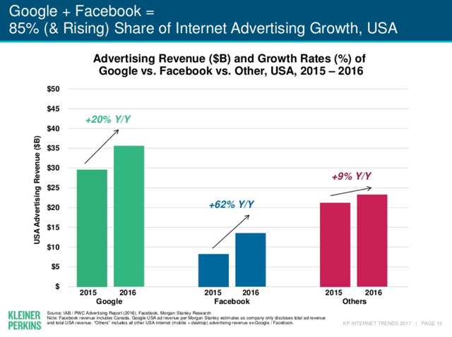 3slide_Internet_trend_reports_2017.png