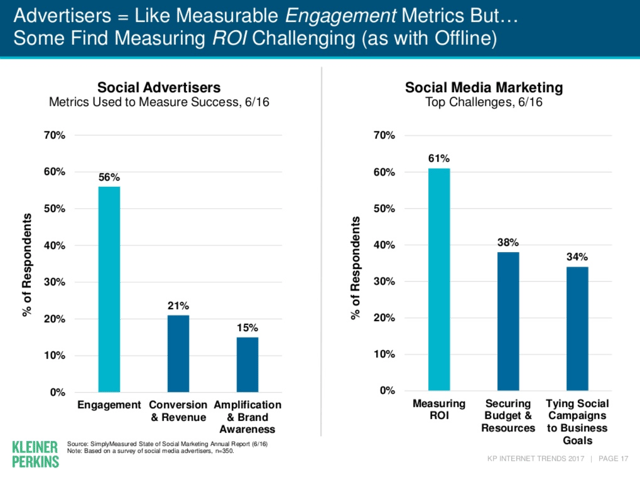 4slide_Internet_trend_reports_2017.png