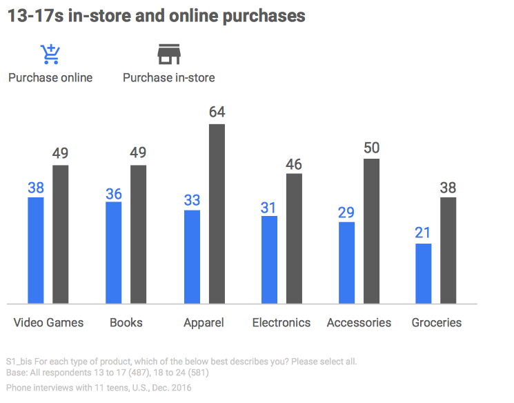 Purchase video