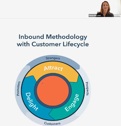 HubSpot flywheel graphic