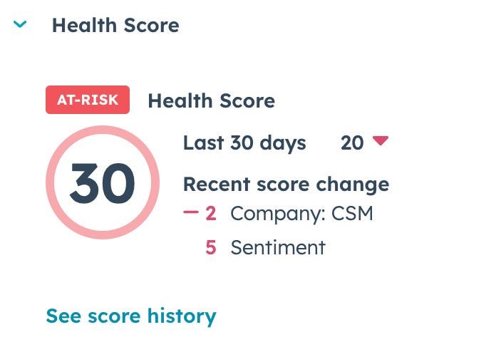 Close-up of a HubSpot Health Score widget showing a score of 30 labeled "At-Risk," with recent score changes from company (–2) and sentiment (+5), and a link to view score history.