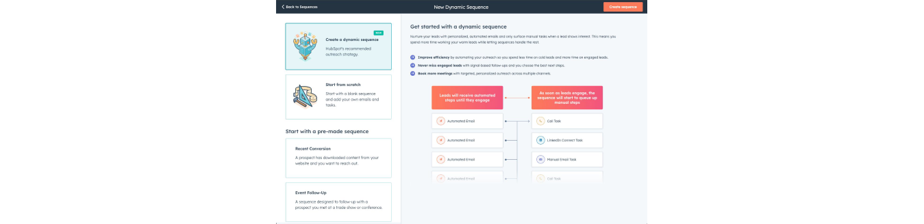 HubSpot's Dynamic Sequences