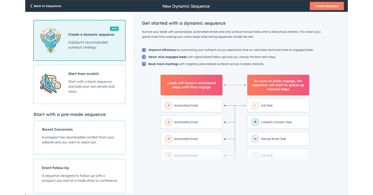 HubSpot's Dynamic Sequences