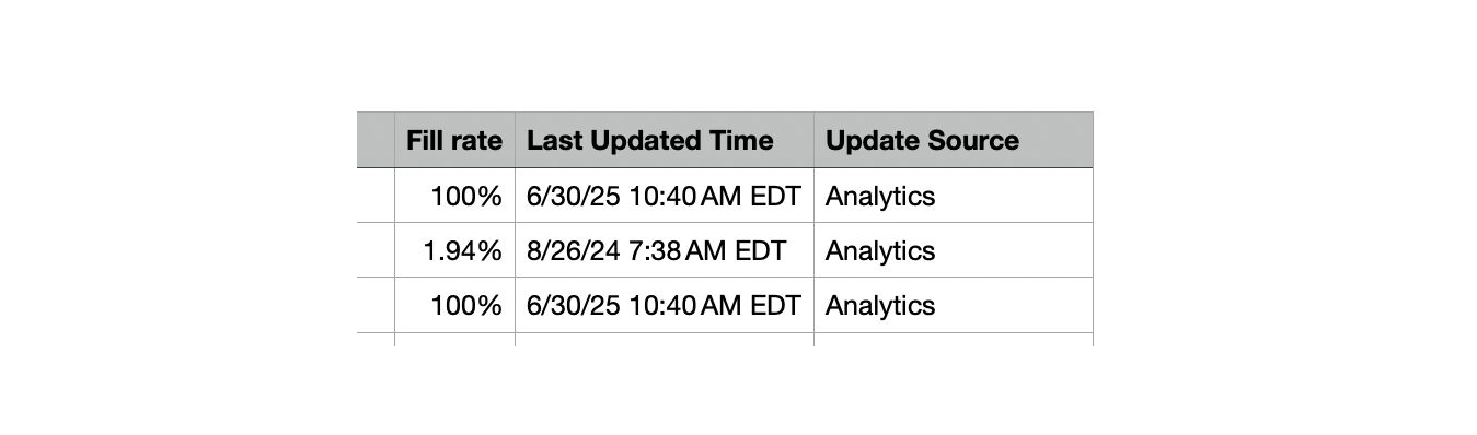 preadsheet showing new columns “Last Updated Time” and “Update Source” in a HubSpot property export