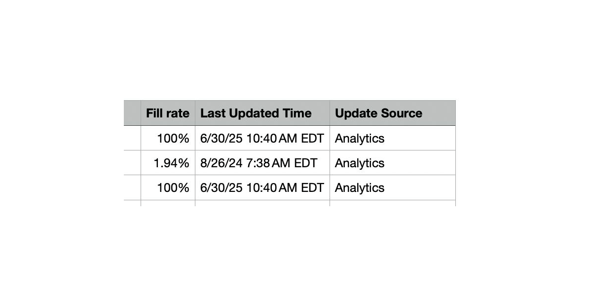 preadsheet showing new columns “Last Updated Time” and “Update Source” in a HubSpot property export.